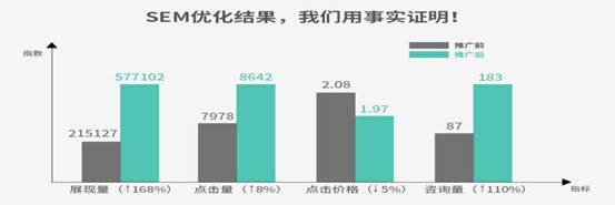 SEM优化结果 SEM优化结果