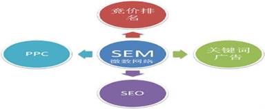 竞价排名 竞价排名