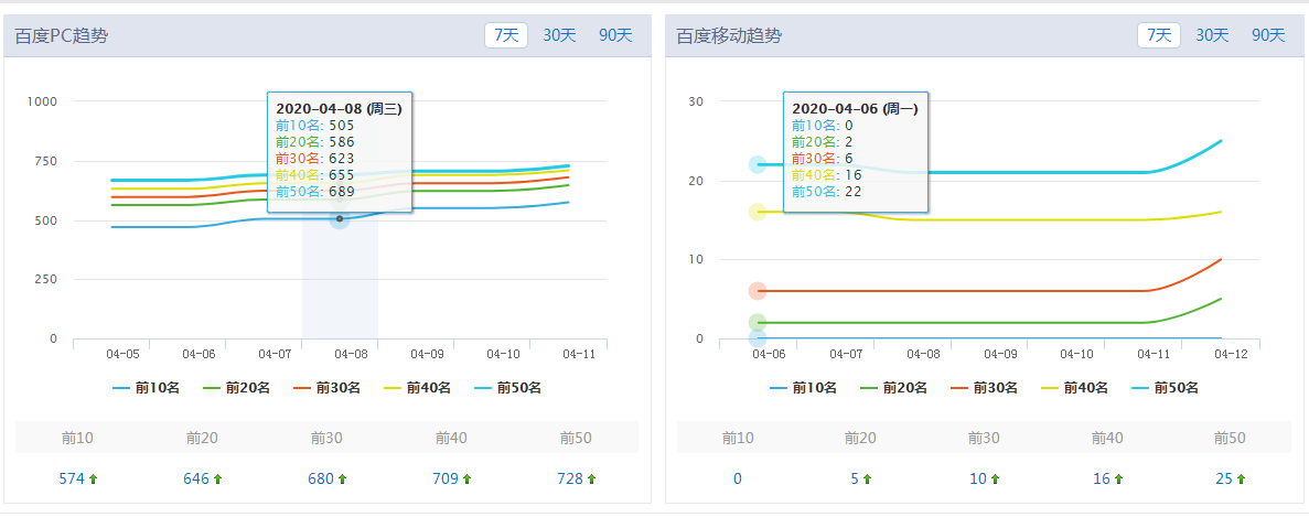 站长工具查询关键词优化情况