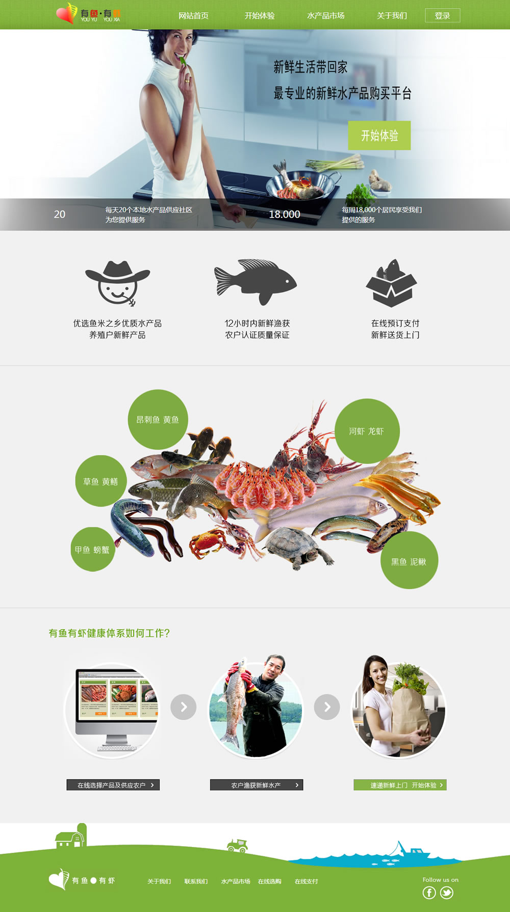 有鱼有虾主页 有鱼有虾主页